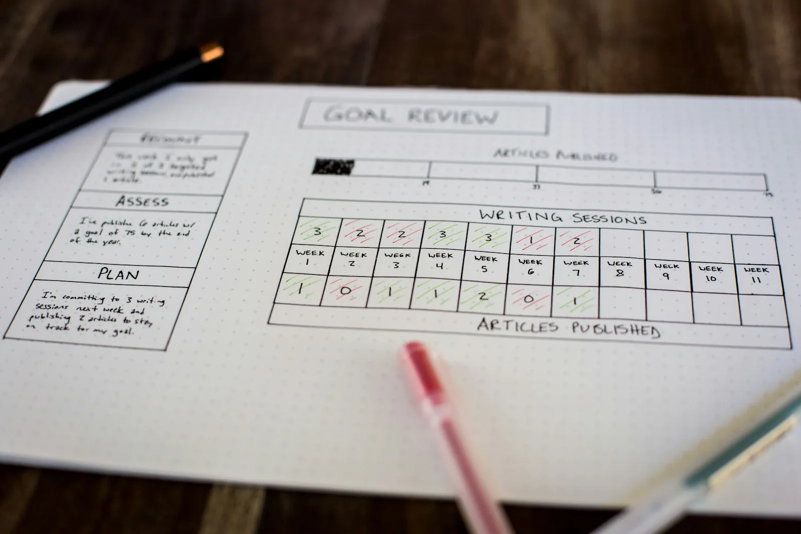 strategic planning financial goals